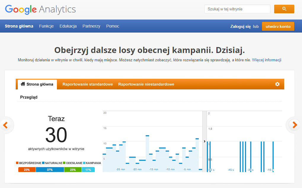 Oficjalna strona Google Analytics